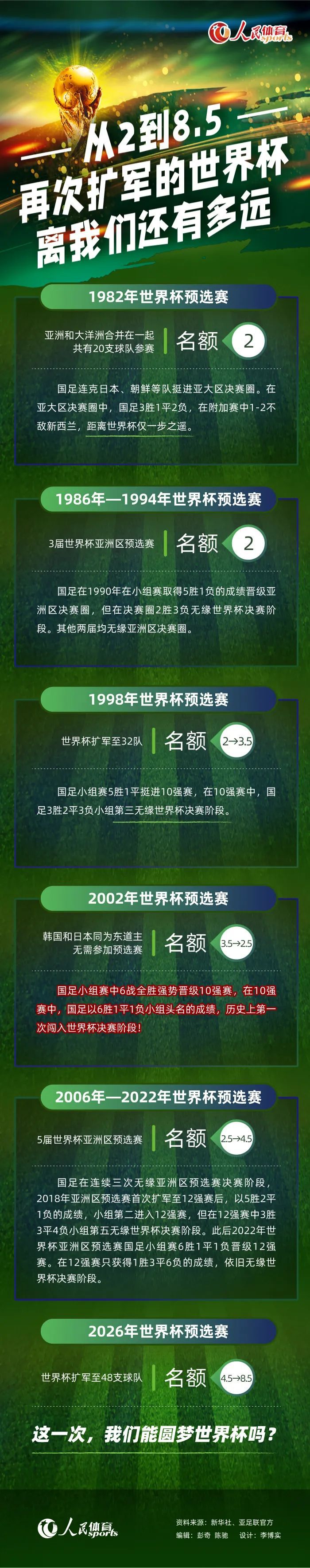 “每次上场我都会试图帮助球队，当在替补席时我也会看场上的球员是如何比赛的，我认为那是很重要的事情，我在变得越来越好。